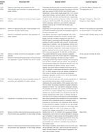 Frontiers | The Prospect of China’s Renewable Automotive Industry Upon ...