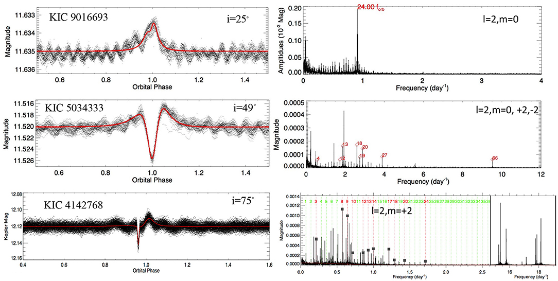 Time-series and Phase-curve Photometry of the Episodically Active Asteroid  (6478) Gault in a Quiescent State Using APO, GROWTH, P200, and ZTF · Vol.  53, Issue 7 (DPS53 Abstracts)