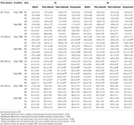 Frontiers | Transcranial Magnetic Stimulation Over the Right Posterior ...