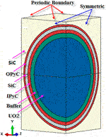 Frontiers | Numerical Simulation Research on the Irradiation-Thermal ...