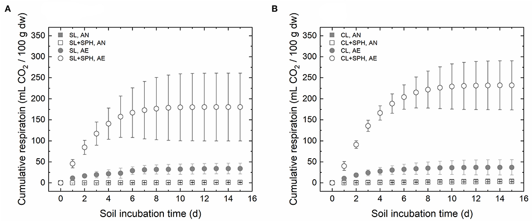 Frontiers Soil Application Of Almond Residue Biomass Following Black Soldier Fly Larvae Cultivation Sustainable Food Systems