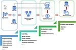 Frontiers | Artificial Intelligence for Clinical Decision Support in ...