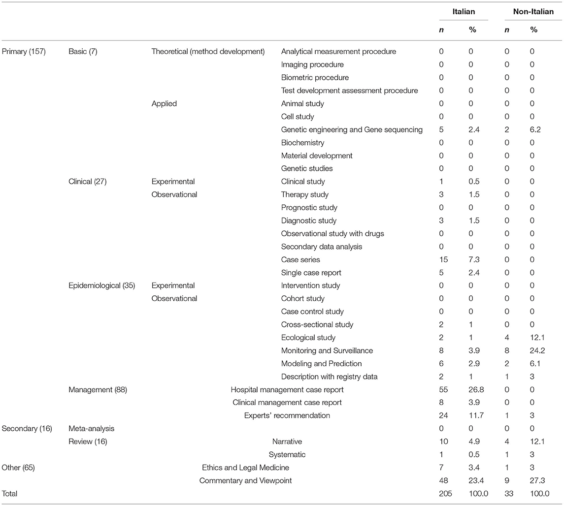 Frontiers | A Systematic Review and Bibliometric Analysis of the ...