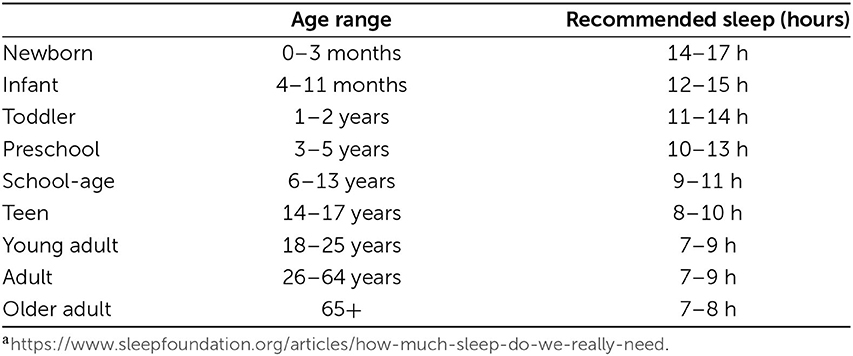 Sleep-Wake Cycles For Teenage Online Gamers · Frontiers for Young Minds