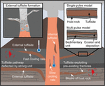 Frontiers | Pressure-Driven Opening and Filling of a Volcanic ...