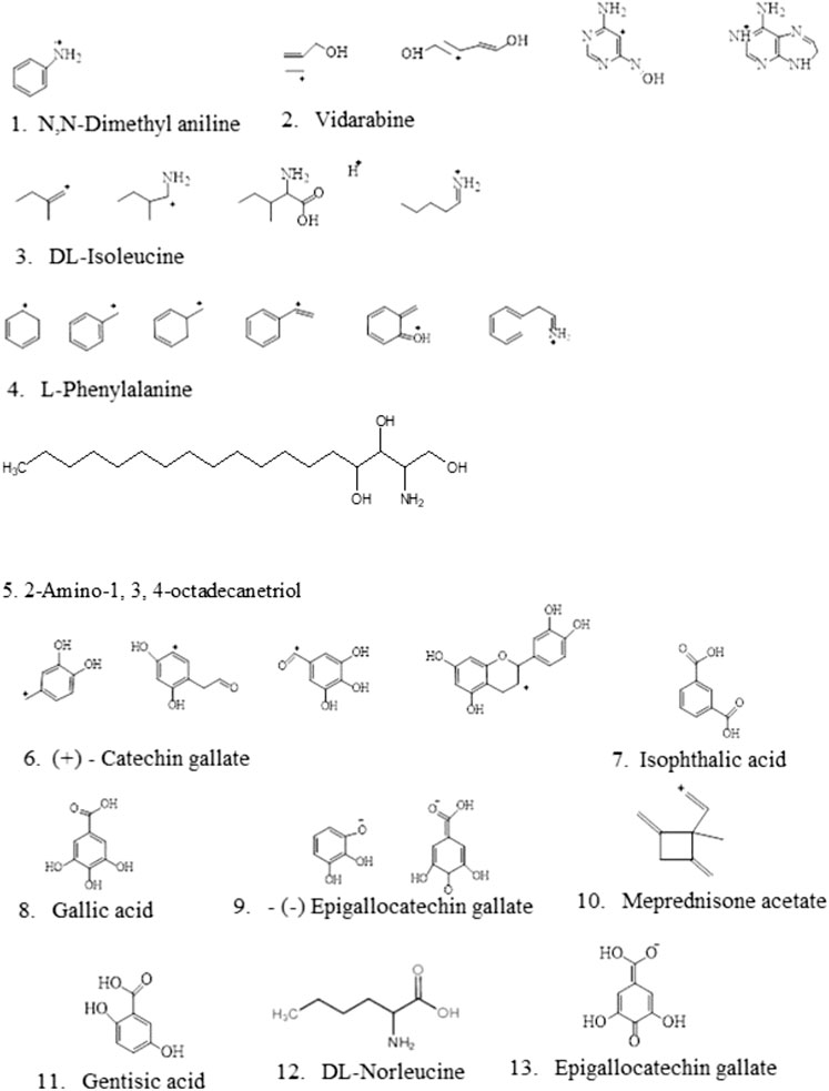 Frontiers  Determination of Phenolics and Flavonoids of Some 