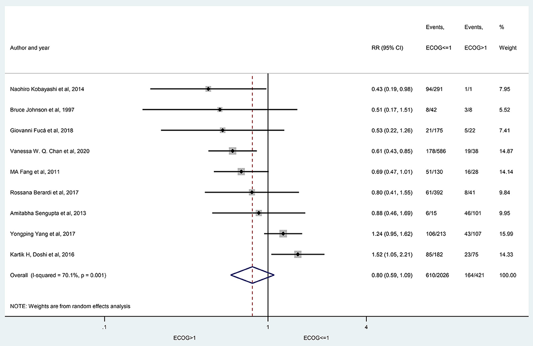 Frontiers | Prevalence and Prognostic Significance of Hyponatremia in ...