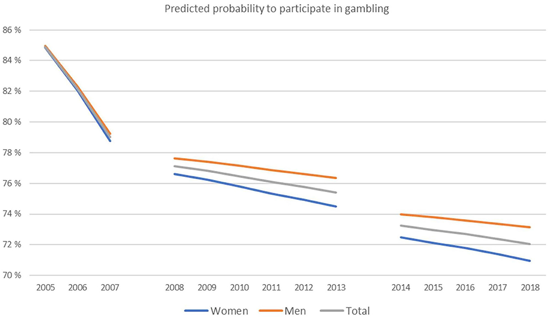 iGaming in emerging Europe: Navigating regulatory changes and market trends