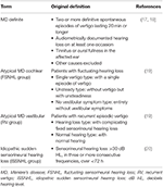 Frontiers | Endolymphatic Hydrops in Fluctuating Hearing Loss and ...