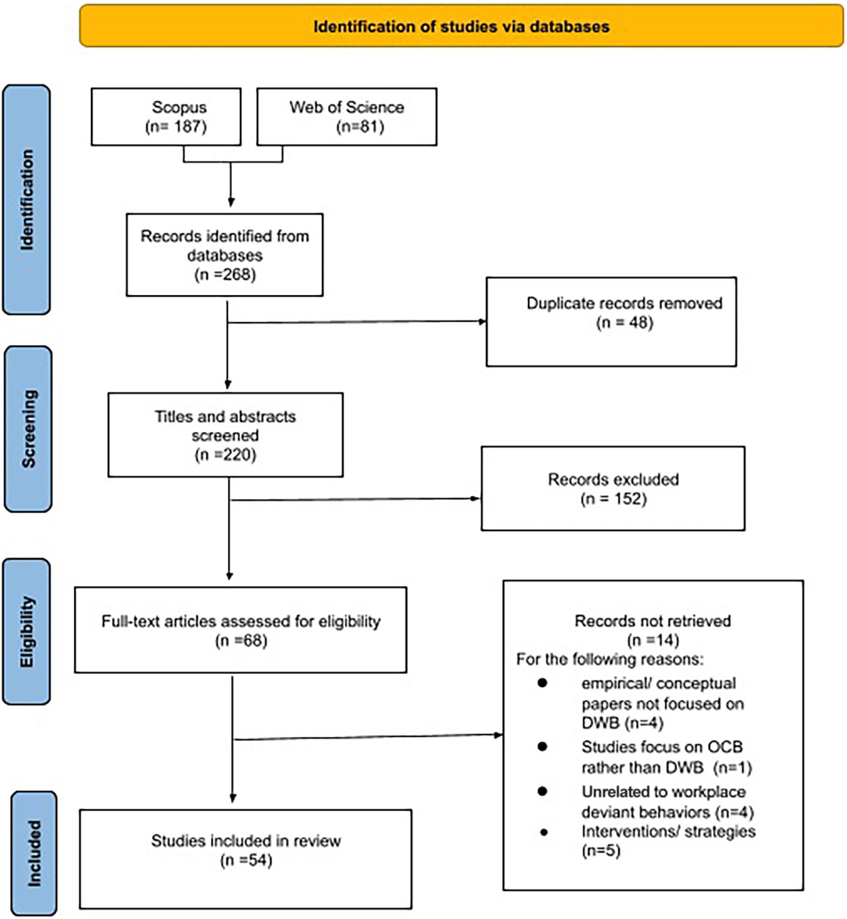 Frontiers  Current Approaches, Typologies and Predictors of