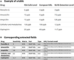 Frontiers | Large-Scale Data Mining of Rapid Residue Detection Assay ...