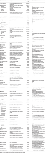 Frontiers | On Perception and Consciousness in HPPD: A Systematic ...