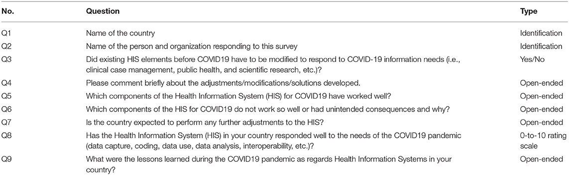 quantitative research questions about covid 19