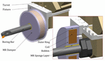 Frontiers | The Roles of Magnetorheological Fluid in Modern Precision ...