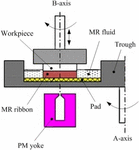 Frontiers | The Roles of Magnetorheological Fluid in Modern Precision ...