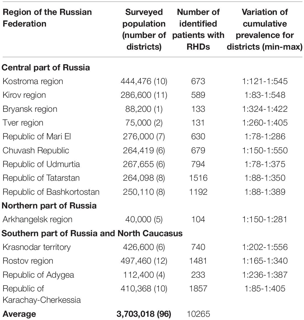 frontiers-epidemiology-of-rare-hereditary-diseases-in-the-european