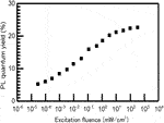 anit photonium xt charge physics