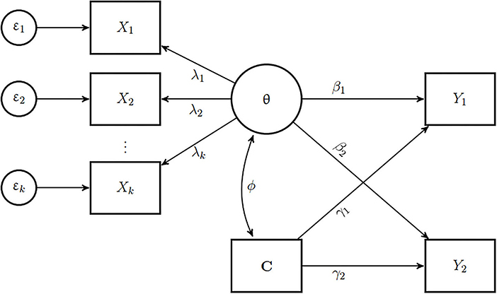 Frontiers | To Score or Not to Score? A Simulation Study on the ...