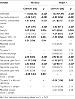 Frontiers | Risk Factors for New Zealand Sea Lion (Phocarctos hookeri ...