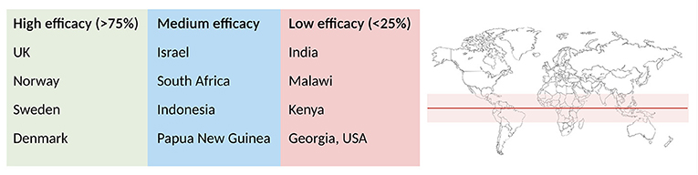 图2 - BCG疫苗提供了不同级别的保护肺部结核在不同的国家。