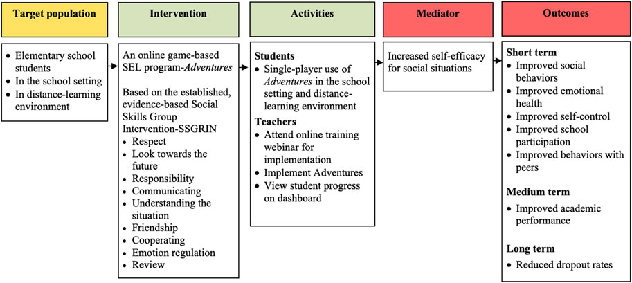 The Importance of Social-Emotional Learning in the Virtual Classroom -  Insights to Behavior