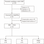 Frontiers | Clinical Outcome of Pulsed-Radiofrequency Combined With ...