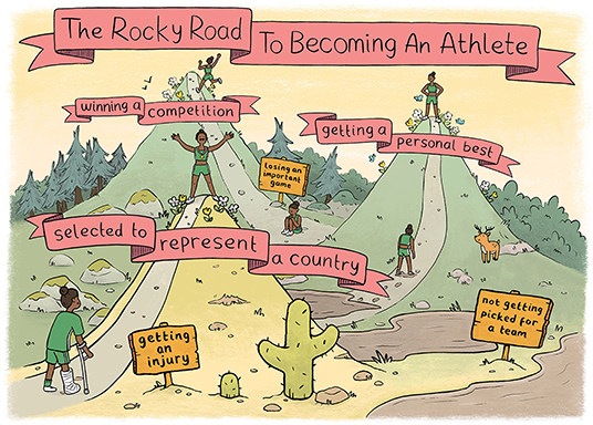 Figure 1 - to become an elite athletes tend to be a bumpy road.