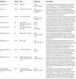 Frontiers | Problematic Use of Alcohol and Online Gaming as Coping ...