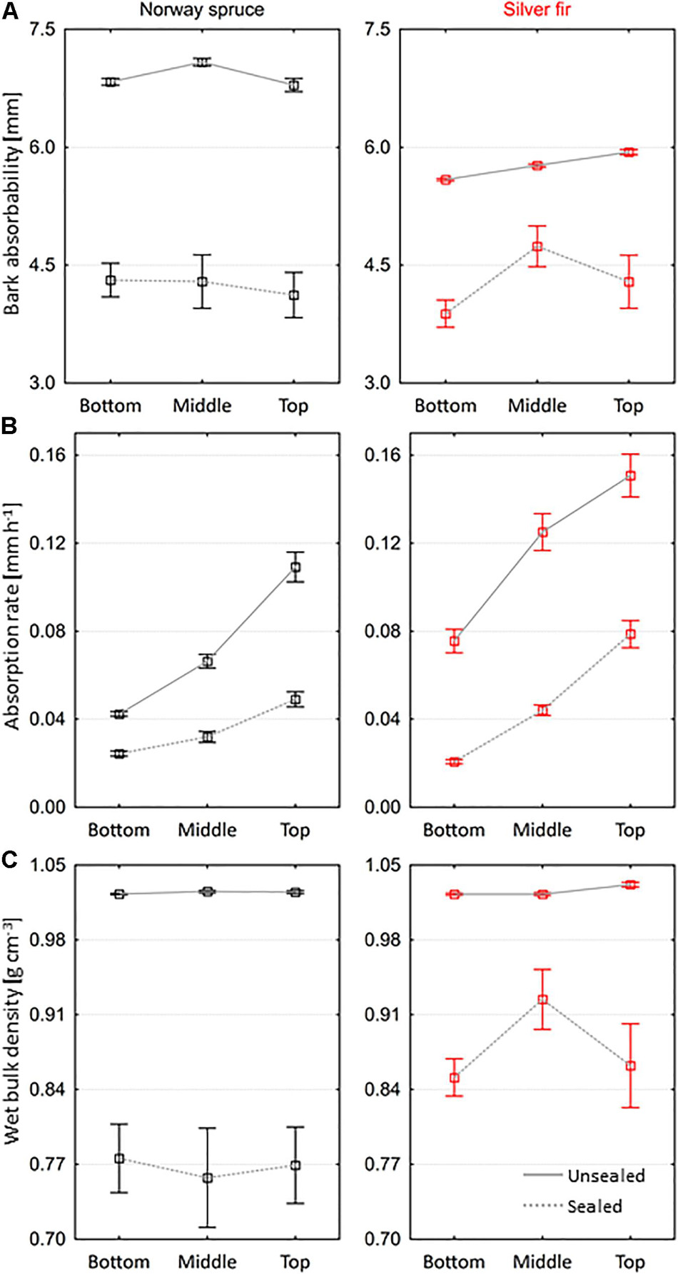 Tree Bark: A Surprising and Diverse Reservoir for Water · Frontiers for  Young Minds