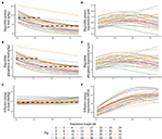 Frontiers | A Novel Estimation of Unobserved Pig Growth Traits for the ...