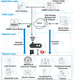 Frontiers | Smarter Grid in the 5G Era: A Framework Integrating Power ...