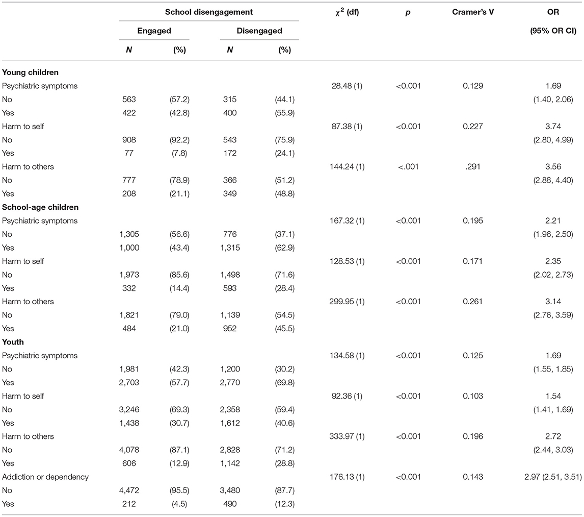 frontiers-school-disengagement-and-mental-health-service-intensity