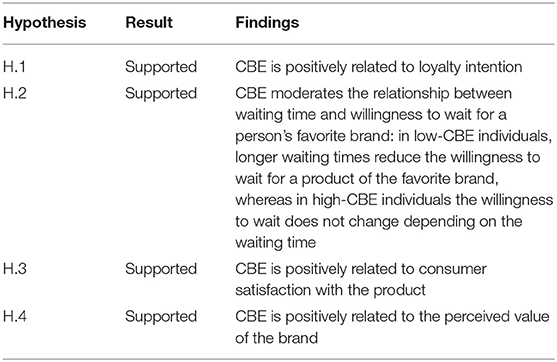 Frontiers Consumer Brand Engagement Beyond the Likes