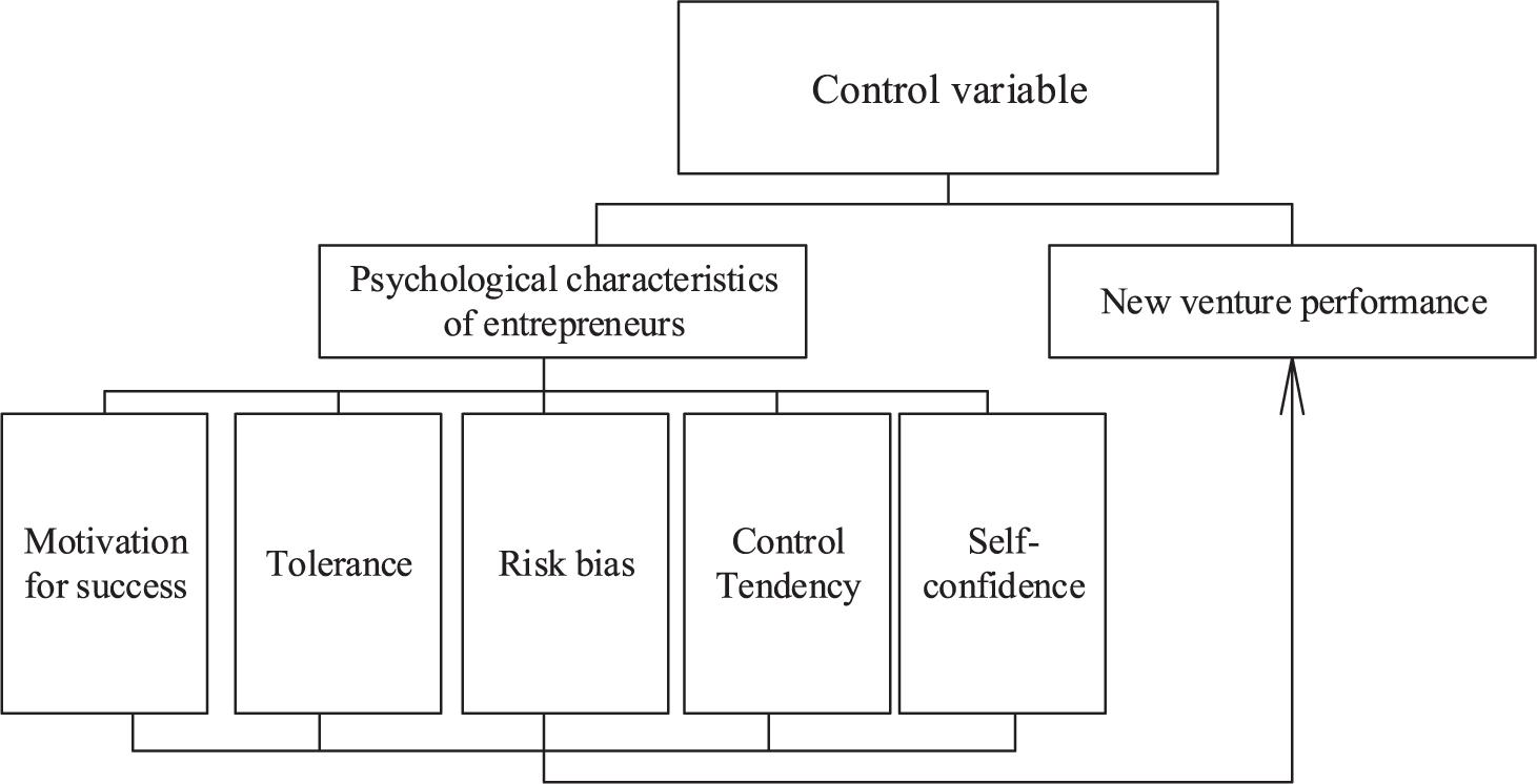 Frontiers | Psychological Construction and Cultivation of New ...