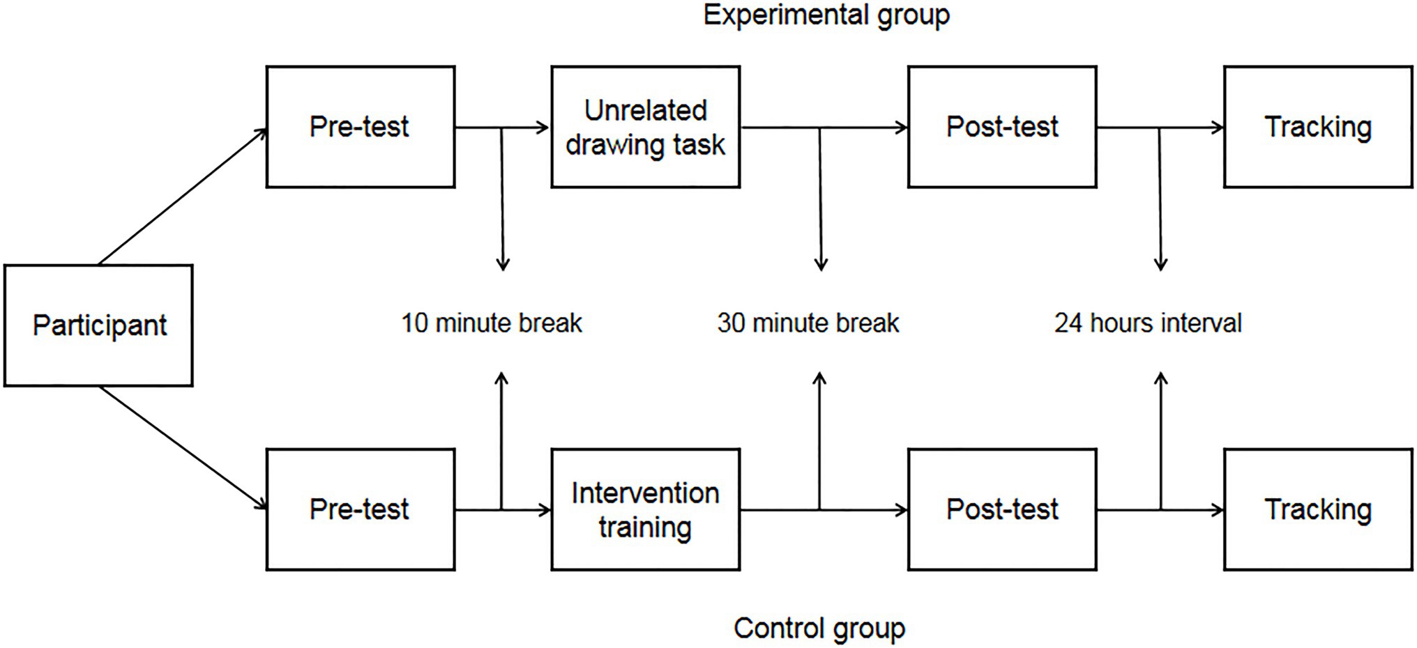 Frontiers in psychology