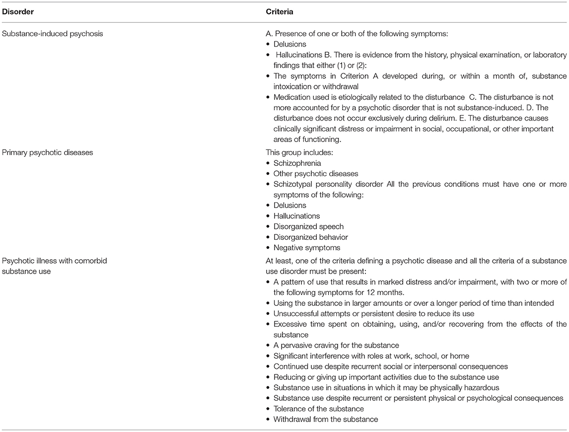 Frontiers Substance Induced Psychoses An Updated Literature Review