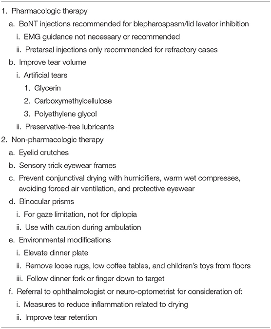 Frontiers | Best Practices in the Clinical Management of Progressive  Supranuclear Palsy and Corticobasal Syndrome: A Consensus Statement of the  CurePSP Centers of Care