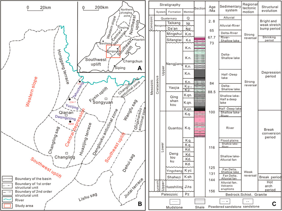The Early Cretaceous tectonic evolution of the southern Great Xing