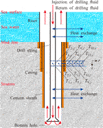 Frontiers | Wellbore Temperature and Pressure Field in Deep-water ...