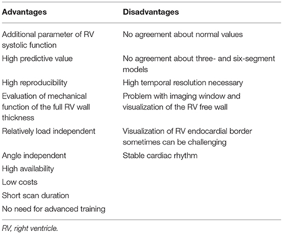 Frontiers  The Predictive Value of Right Ventricular Longitudinal