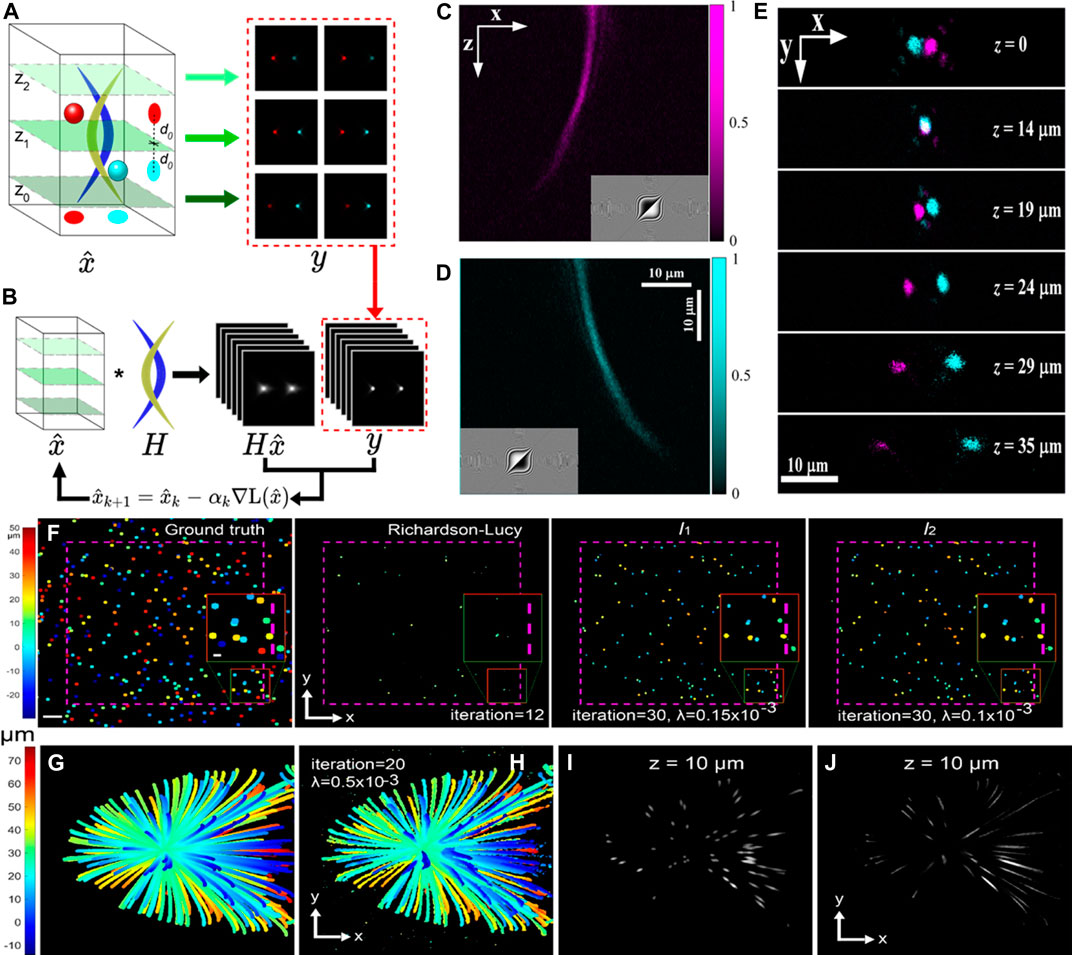 Sharper 3D Holograms Come Into Focus - IEEE Spectrum