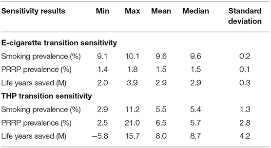 Frontiers Investigating the Health Effects of 3 Coexisting