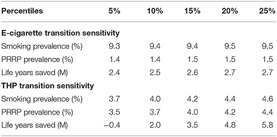 Frontiers Investigating the Health Effects of 3 Coexisting