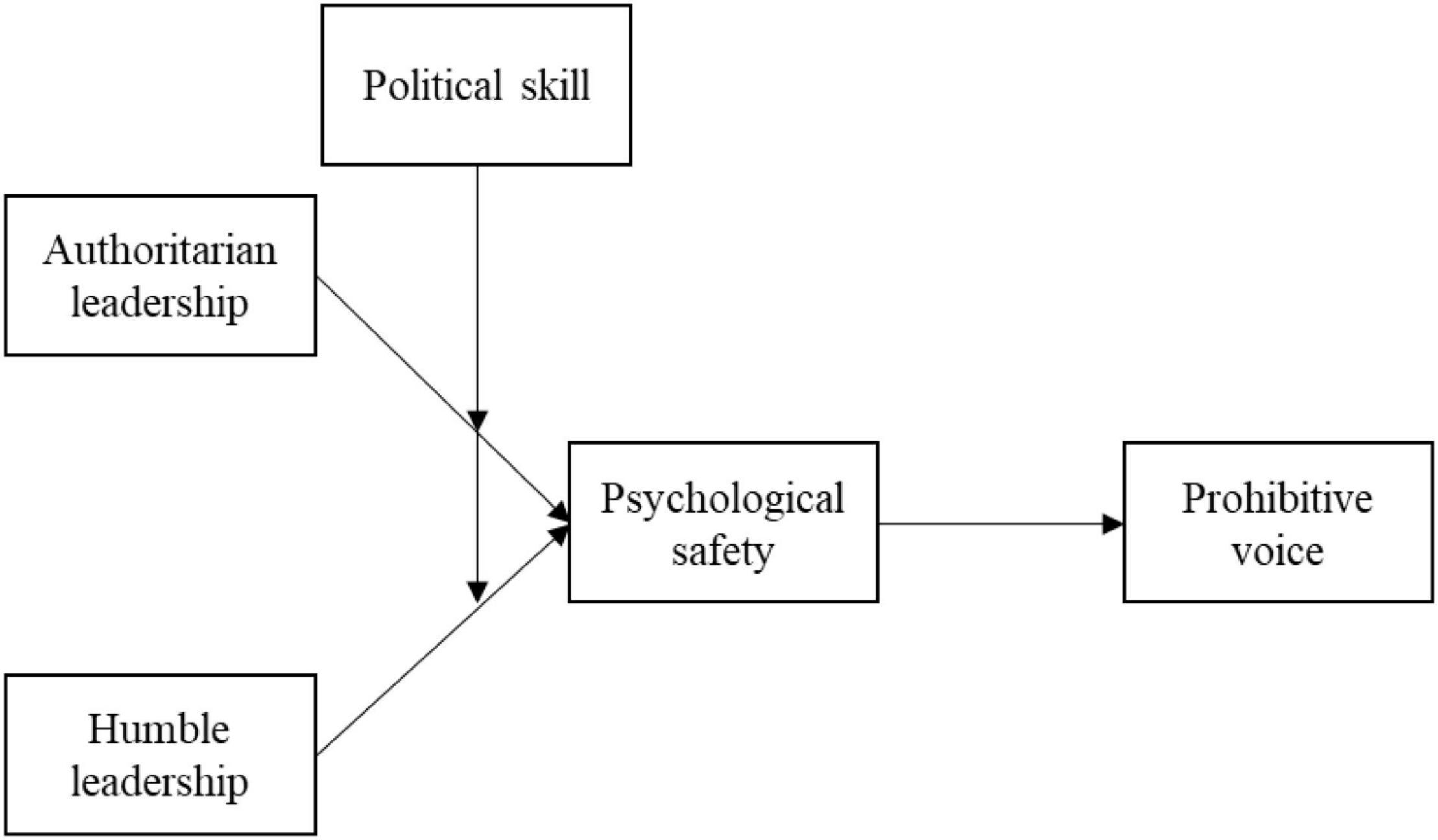 Political leadership. Political skills иллюстрации. Types of prohibitive Tax. Employment Policy.