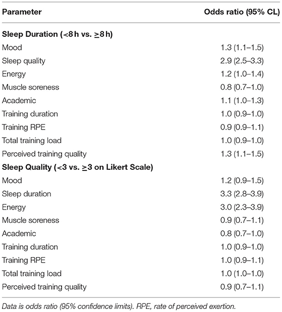 How quality sleep can improve sport performance