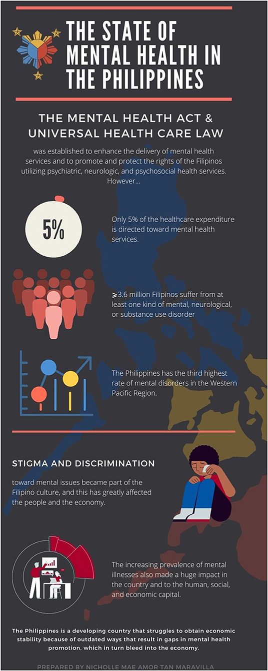 Frontiers Philippine Mental Health Act Just an Act? A Call to Look