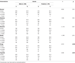 Frontiers | Gender Differences in Mental Health Disorder and Substance ...