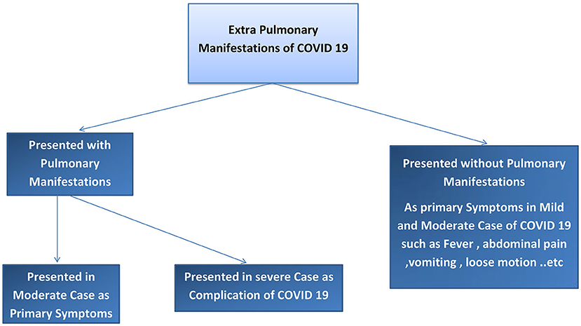 clinical presentation of covid 19