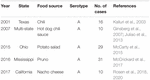 Frontiers | Foodborne Botulism Outbreaks In The United States, 2001 ...