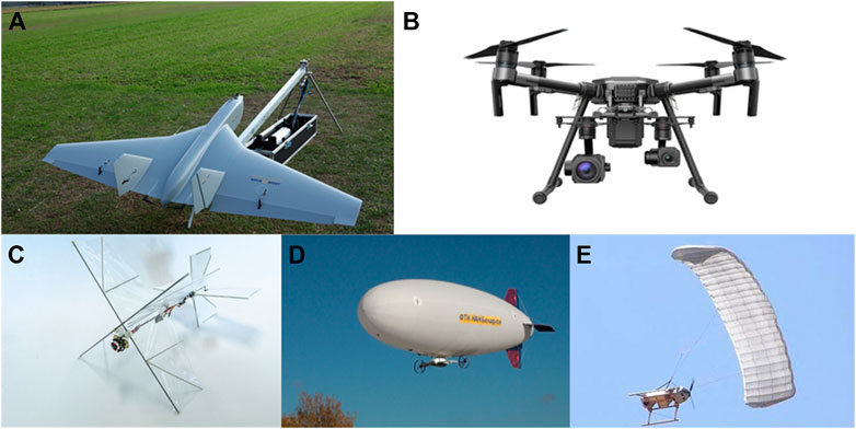 SWOT analysis of the applicability of combat drones in local